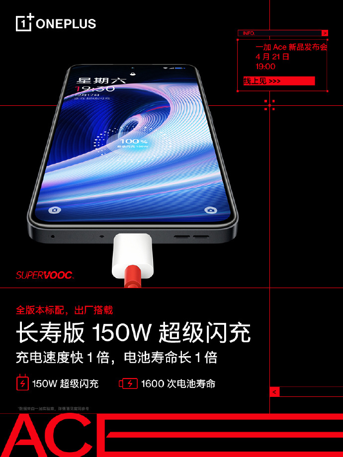 一加 Ace 全版本標配“長壽版 150W 超級閃充”,出廠搭載