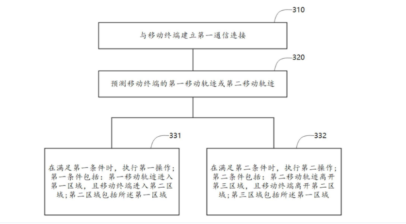 華為汽車藍牙鑰匙專利公布,可自動解鎖車門