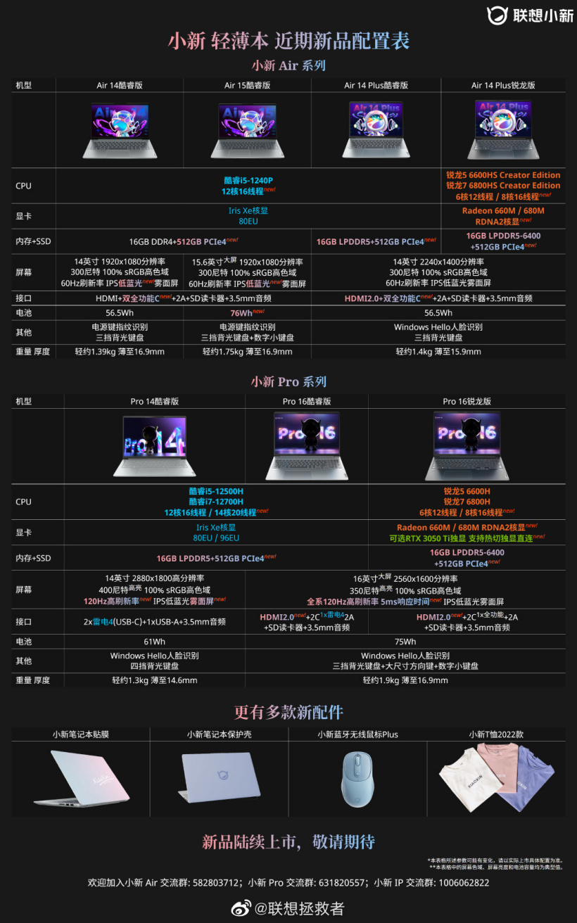 聯想小新 2022 款筆記本配置公布:12 代酷睿 / 銳龍 6000 處理器,可選 RTX 3050 Ti 獨顯