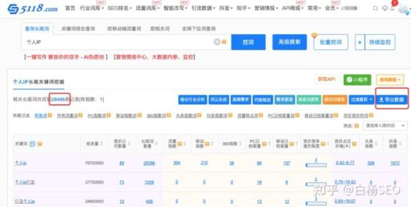 白楊SEO:如何批量制作網站或自媒體文章獲取流量?【參考】