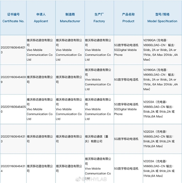 最強S系列！vivo S15新機入網：包攬天璣8100+驍龍870雙“神U”