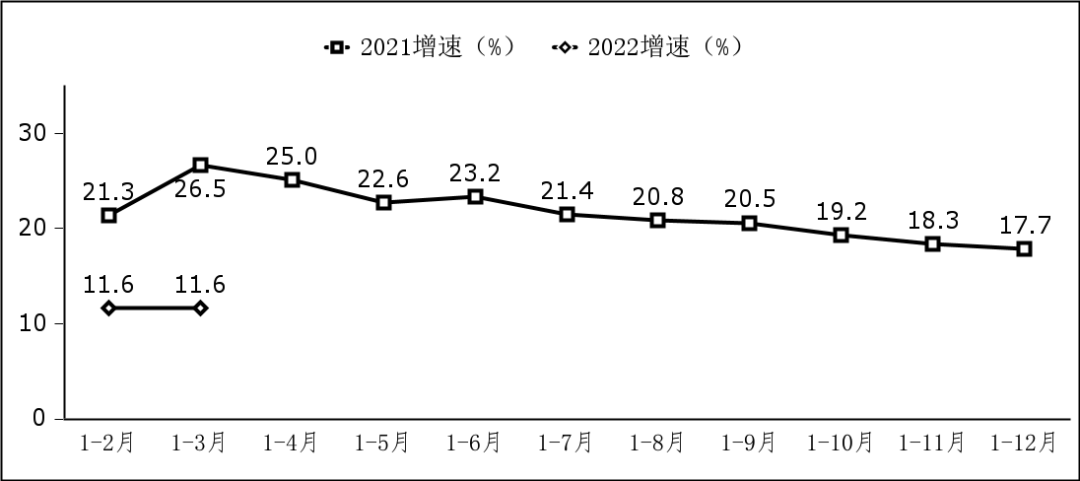 工信部：一季度軟件業務收入超 2 萬億元