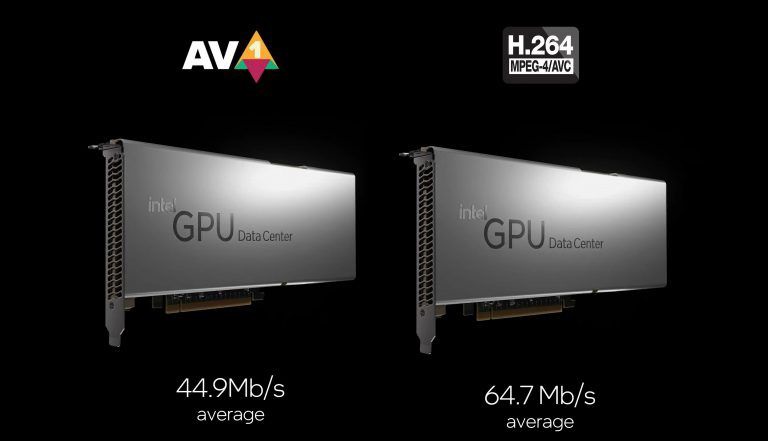 英特爾 Arctic Sound-M GPU 兼容 AV1 編碼，可減少 30% 的數據中心比特率損失