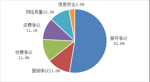 工信部：一季度組織檢測 61 萬款 App，責令整改 422 款，公開通報 134 款
