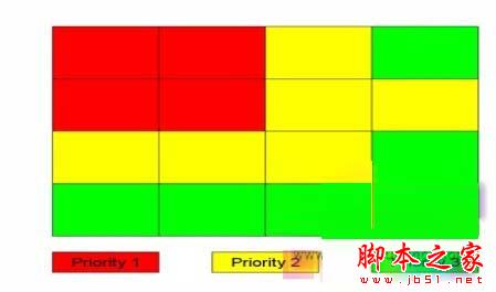 重視五個小細節讓你的網站更受用戶喜愛！