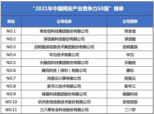 網絡安全還是一門“好生意”嗎?