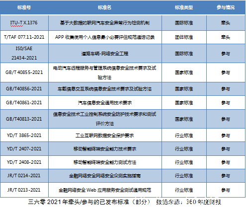 網絡安全還是一門“好生意”嗎?