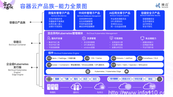 為應用賦能！博云容器云產品族正式發布