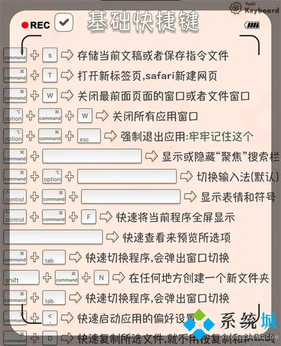 mac快捷鍵大全示意圖 mac電腦常用快捷鍵一覽