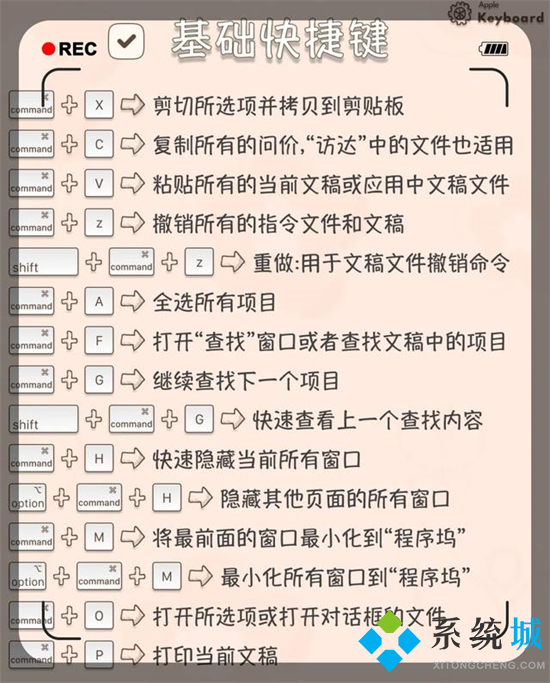 mac快捷鍵大全示意圖 mac電腦常用快捷鍵一覽
