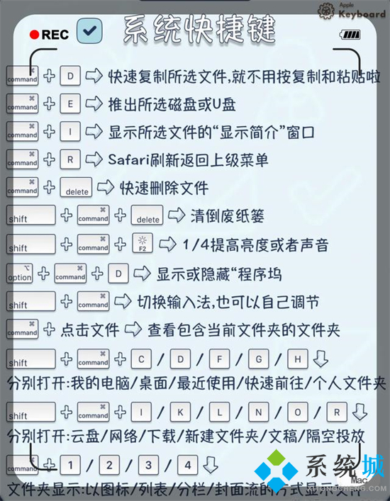 mac快捷鍵大全示意圖 mac電腦常用快捷鍵一覽