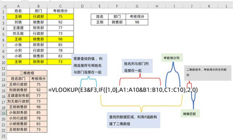 excel中vlookup函數的使用方法 excel表格vlookup怎么使用