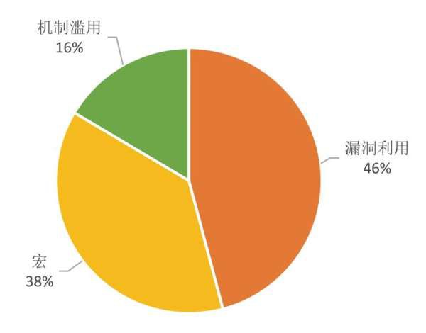 《2021年度高級威脅研究報(bào)告》 | APT攻擊防范要當(dāng)心“定制化的釣魚郵件”