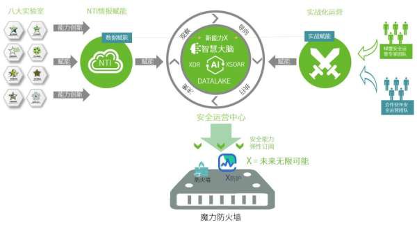 打造10億產品線 綠盟科技魔力防火墻線上發布