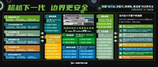 打造10億產品線 綠盟科技魔力防火墻線上發布
