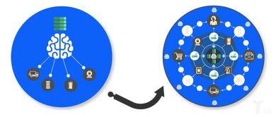 邊緣計算與分布式邊緣計算有什么區(qū)別?