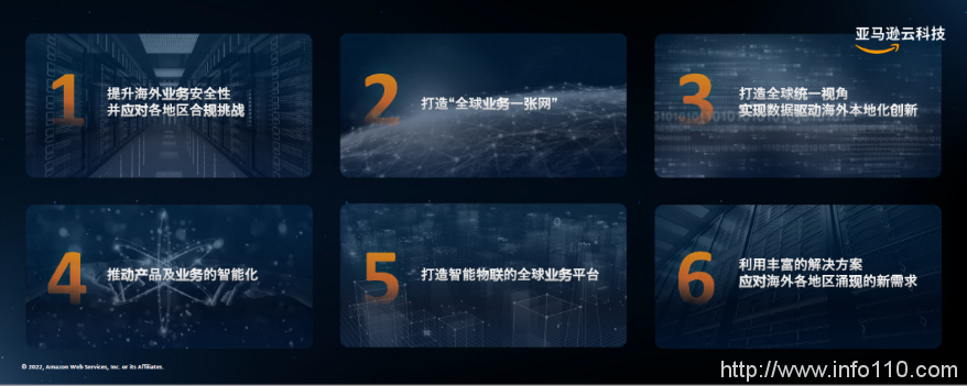 公有云市場邁入深水區，冷靜的亞馬遜云還坐得住嗎？