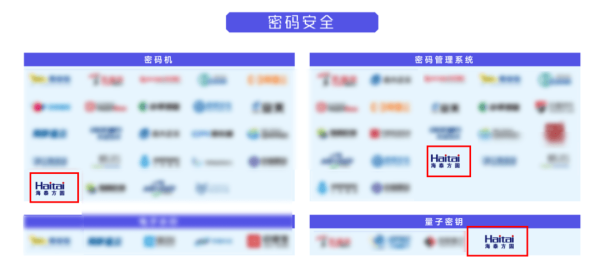 實力認證|海泰方圓強勢上榜《嘶吼2022網絡安全產業圖譜》20大領域