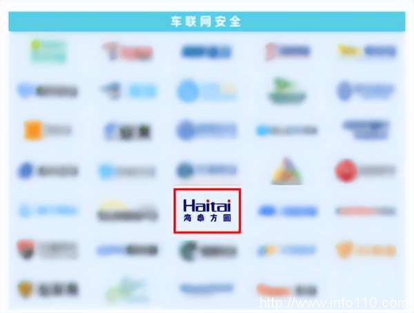 實力認證|海泰方圓強勢上榜《嘶吼2022網絡安全產業圖譜》20大領域