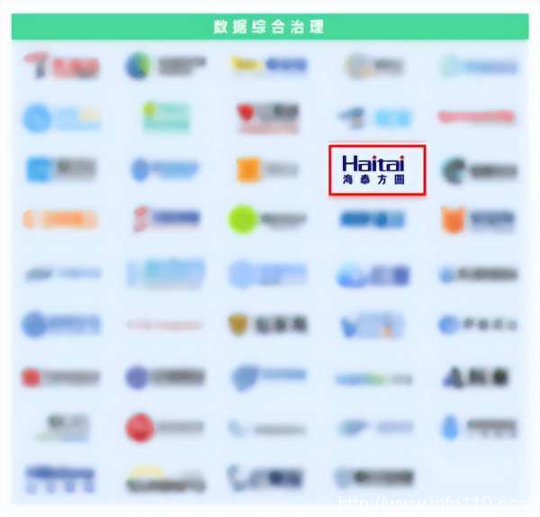 實力認證|海泰方圓強勢上榜《嘶吼2022網絡安全產業圖譜》20大領域