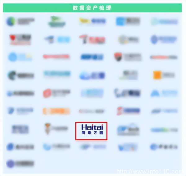 實力認證|海泰方圓強勢上榜《嘶吼2022網絡安全產業圖譜》20大領域