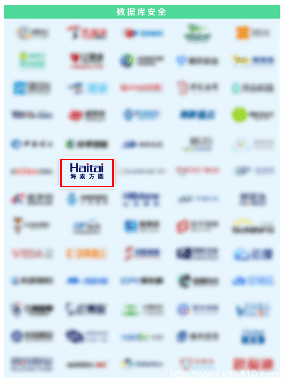 實力認證|海泰方圓強勢上榜《嘶吼2022網絡安全產業圖譜》20大領域