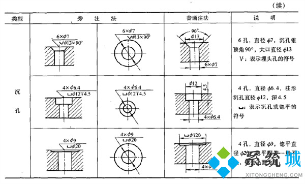 cad沉孔符號怎么輸入 cad下沉符號快捷鍵