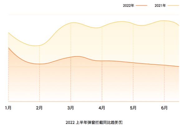 火絨安全發(fā)布2022上半年終端防護數(shù)據(jù)報告