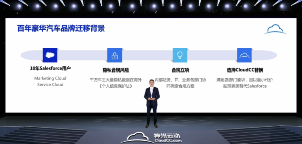 神州云動CRM成功舉辦 Salesforce TO CloudCC 發布會