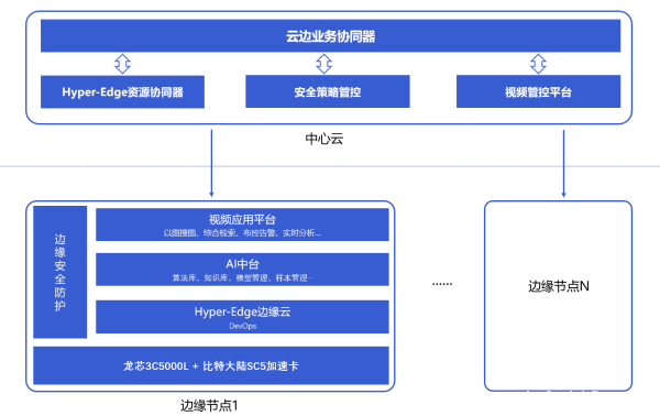 飛諾門陣亮相雁棲湖論壇，持續(xù)推進(jìn)信創(chuàng)行業(yè)生態(tài)建設(shè)