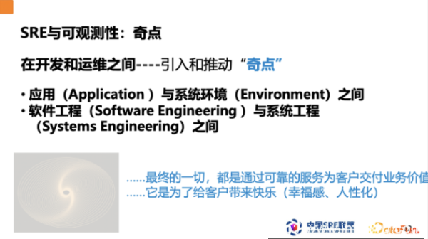 暢聊云時代的可觀測性實踐