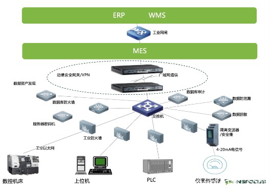 工信部正式印發(fā)《工業(yè)和信息化領(lǐng)域數(shù)據(jù)安全管理辦法(試行)》