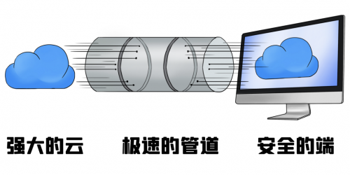 中國(guó)移動(dòng)云電腦是什么寶貝搬磚神器？