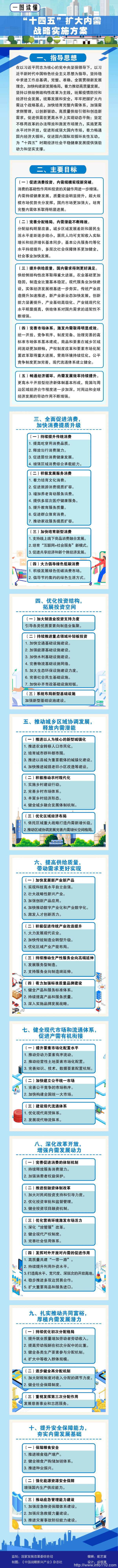 《“十四五”擴大內需戰略實施方案》印發 系統布局新型基礎設施