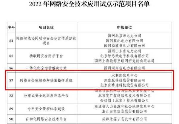 五度入選！安博通獲評工信部2022網絡安全技術應用試點示范項目