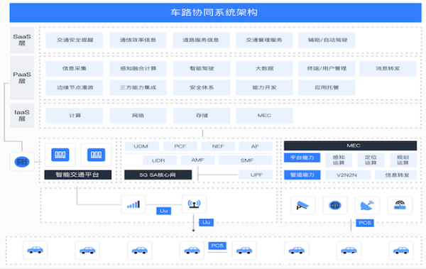 兔年新春的快樂,移動云來守護(hù)