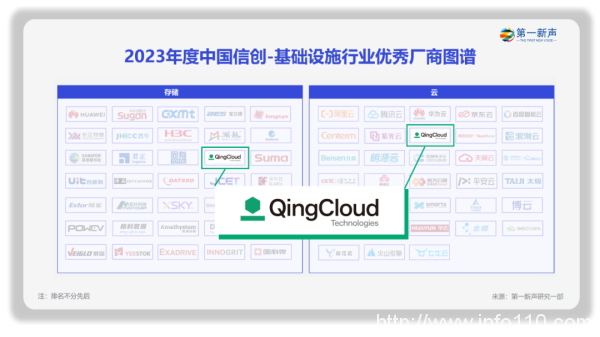 闖入2023中國信創(chuàng)圖譜，青云信創(chuàng)云為數(shù)字中國建設(shè)添磚加瓦