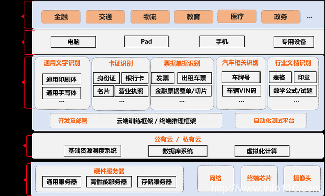 行業(yè)大模型精選商店開張,騰訊云進(jìn)擊大模型第一步