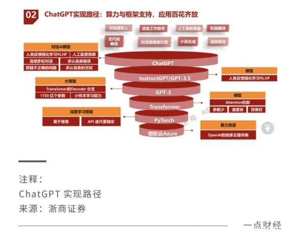 激斗云計算:互聯網大廠打響新一輪排位戰
