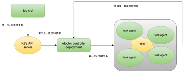 雙喜臨門：「DaoCloud 道客」 榮獲 2023 可信云兩項最佳實踐