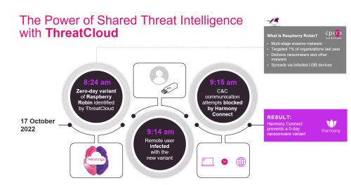 Check Point:如何通過SASE構筑抵御勒索軟件攻擊的第一道防線