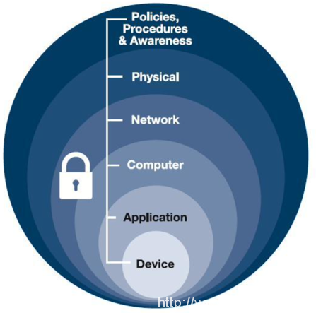 Check Point:如何通過SASE構筑抵御勒索軟件攻擊的第一道防線