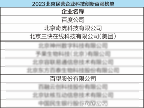 百望云榮譽入選北京民營企業科技創新百強