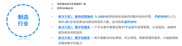 百望云榮譽入選北京民營企業科技創新百強