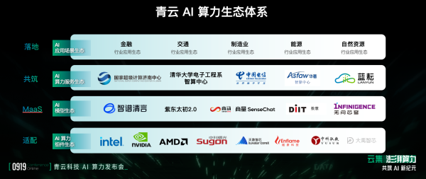 AI算力下一站在何方？青云QingCloud以“云集澎湃算力”搶先布局