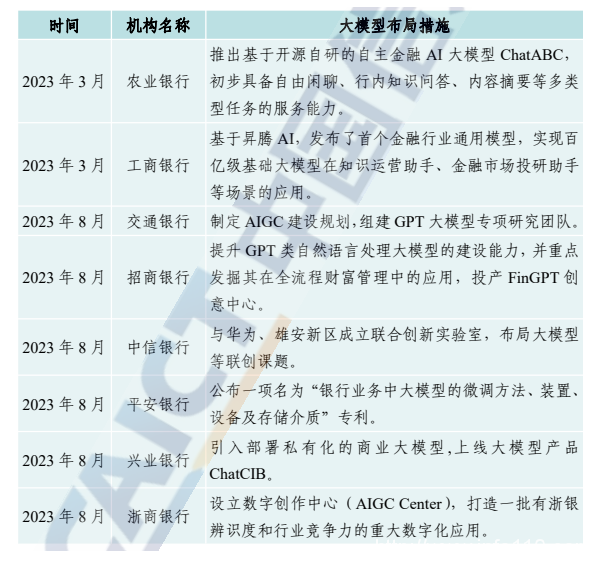 金融信創(chuàng)走向深水區(qū) 智算是信創(chuàng)新機遇？