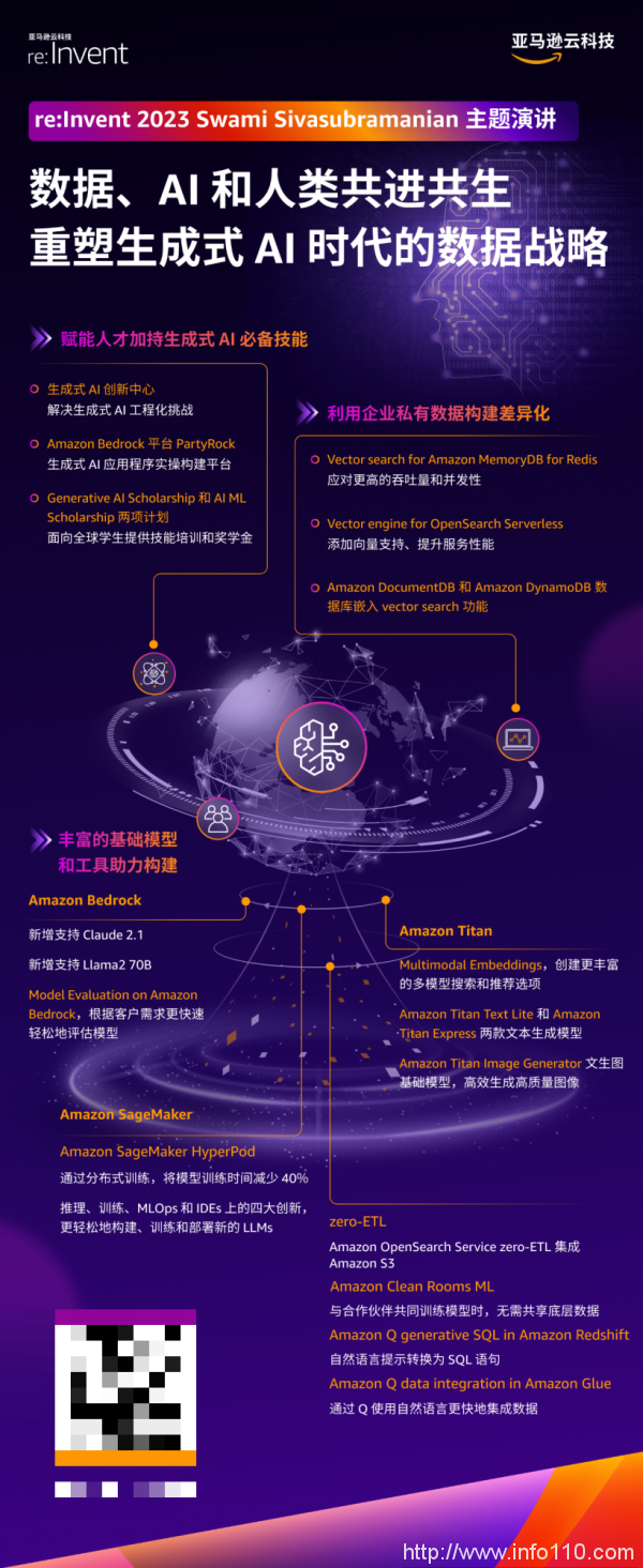 分享亞馬遜云科技re:Invent大會(huì)Swami博士演講內(nèi)容
