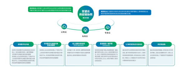 百望云供應鏈協(xié)同解決方案入選北大創(chuàng)新評論產(chǎn)業(yè)研究案例庫