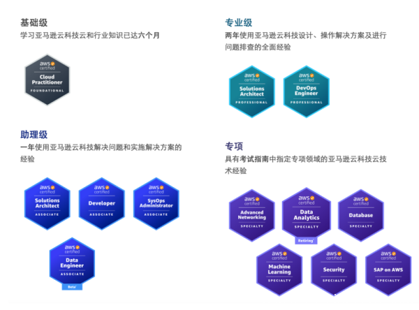 亞馬遜云科技下一站GenAI@城市巡演，即刻啟程！