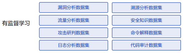 云起無垠:SecGPT-全球首個網絡安全開源大模型